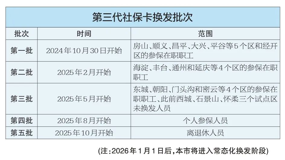 与你有关！北京开始换发第三代社保卡，时间表、重要提醒