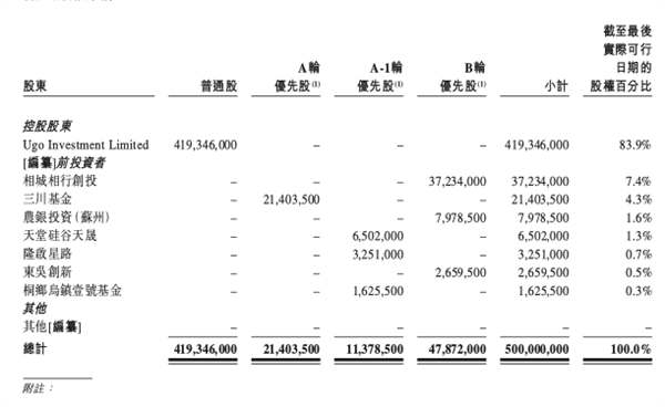 上半年收入62亿！李书福第10个IPO要来了