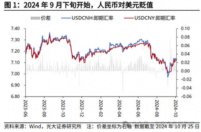 人民币又升值，做多川普的人先走了？ 美元走强影响几何