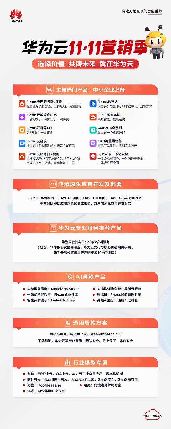 华为云11·11营销季启动：着眼未来、共赢长跑  构建企业数智化长期价值