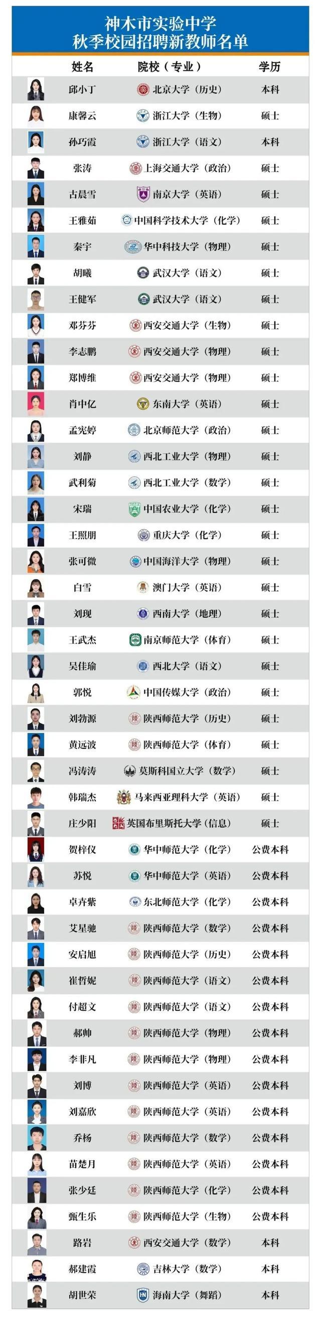 校方回应年薪50万送住房招老师 名校毕业生纷纷加入