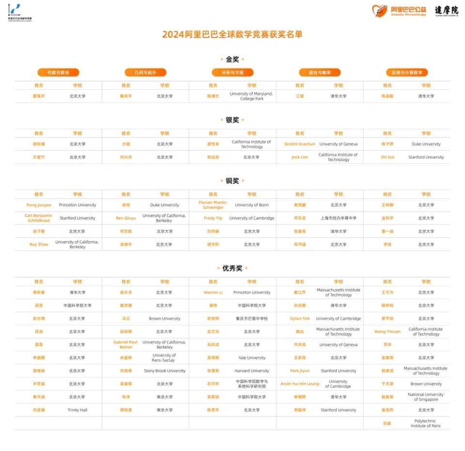 阿里公布“中专数学天才姜萍事件”详情：其老师王某某在预选赛中提供帮助，违反了预选赛“禁止与他人讨论”规则