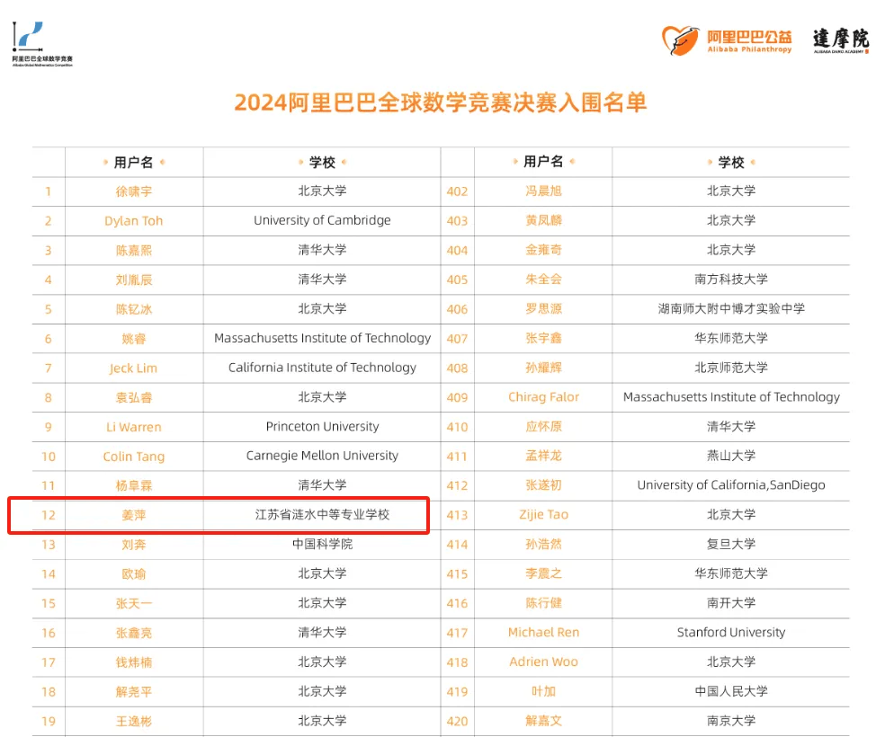 阿里公布“姜萍事件”，师生合伙作弊！全网都被耍了……_竞赛_数学_决赛