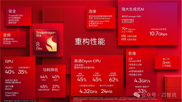 揭秘高通自研Oryon CPU：手机、PC、汽车大一统！