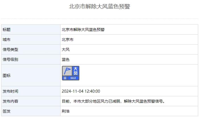 北京市解除大风蓝色预警信号