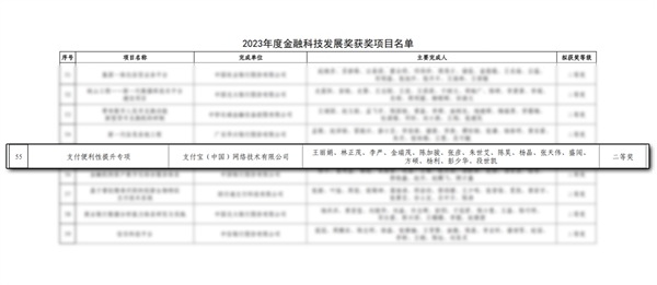 支付宝连续三年获央行权威奖项：数亿人使用门槛大大降低