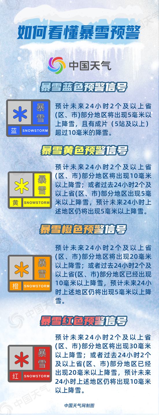 注意安全！未来三天新疆北部局地仍有暴雪，最大风力可达10级