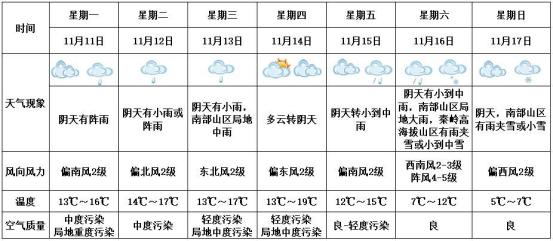 注意！西安雨雪将至！务必注意防寒