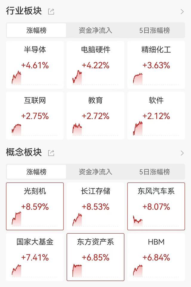 半导体芯片股爆发 产业链全线大涨