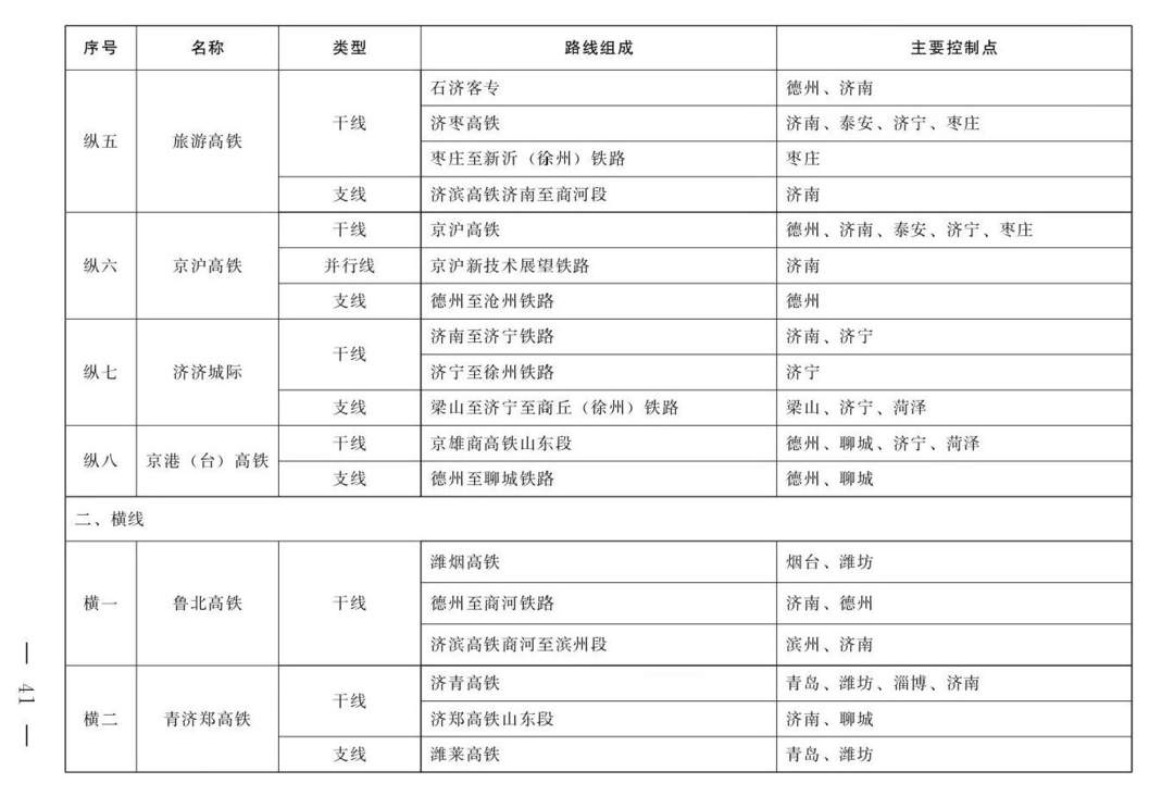 项目强省会｜济南—济宁高铁重启，河南商丘或成延伸出省第一方向