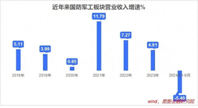 本轮牛市最强主线在哪 科创板块或成领涨先锋