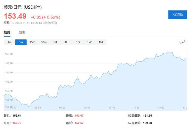 日本央行，12月也不加？加息前景复杂化