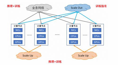 从UALink近期发展再看GPU Scale Up的互连方向