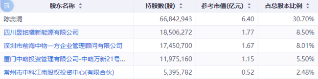 停牌，又有A股公司大动作 神力股份控股权或变更