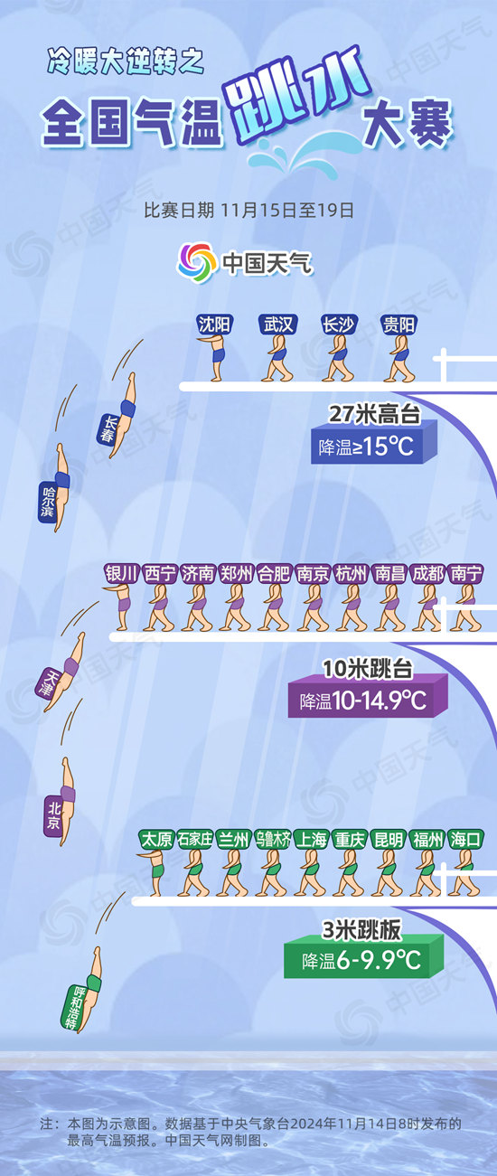 冷暖大逆转！强冷空气即将横扫中东部 全国气温跳水大赛看哪里降温最猛