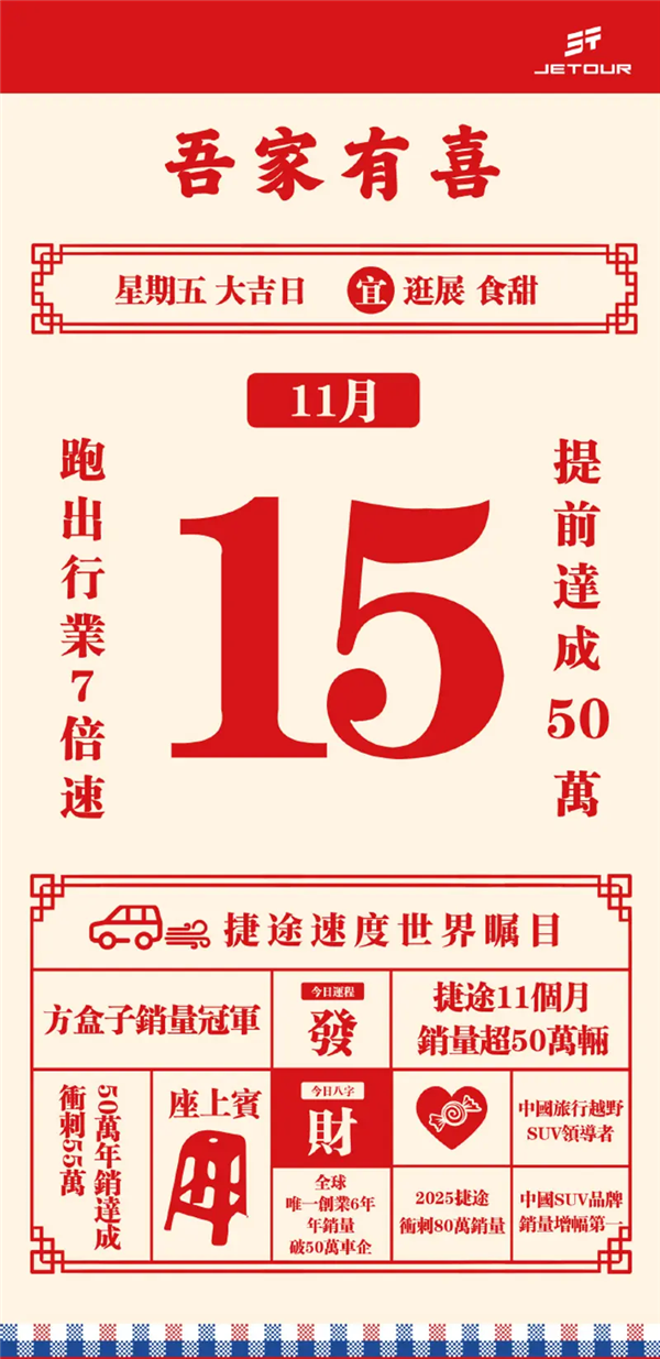 捷途汽车发布喜报：11个月卖出超50万辆 提前完成今年销量目标