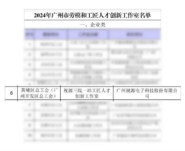 “视源三院一站工匠人才创新工作室”荣获广州“2024年市级创新工作室”称号